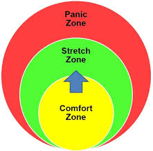 stretch zone